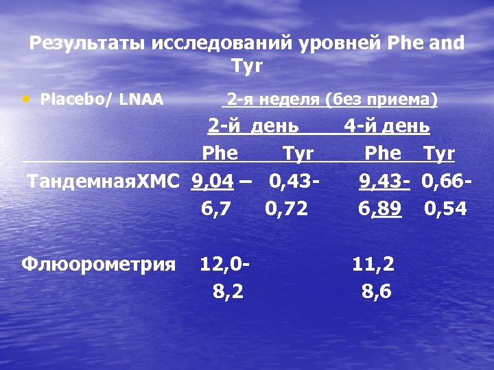 Результаты исследований уровней Phe and Tyr • Placebo/ LNАА 2 -я неделя (без приема)