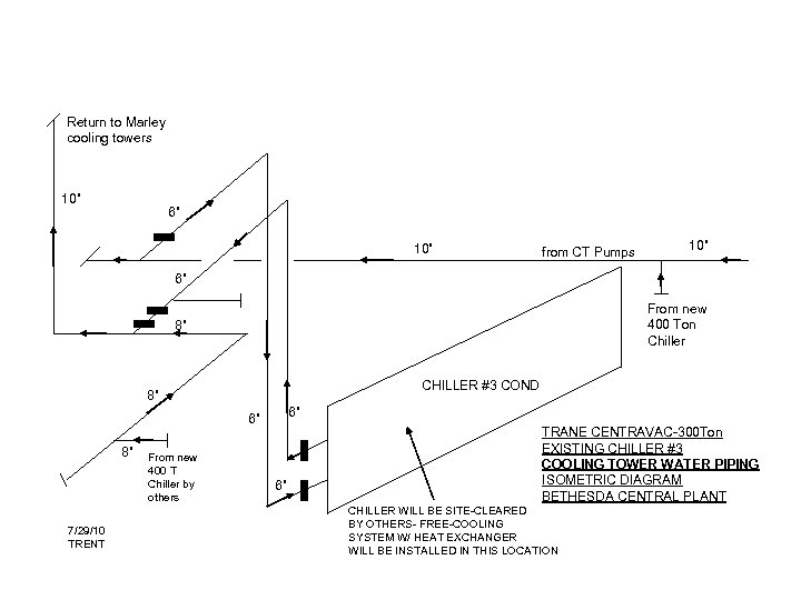Return to Marley cooling towers 10” 6” 10” from CT Pumps 10” 6” From