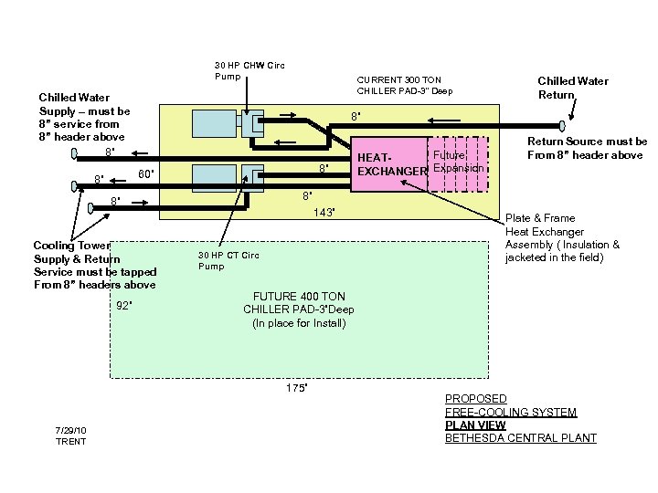 30 HP CHW Circ Pump CURRENT 300 TON CHILLER PAD-3” Deep Chilled Water Supply
