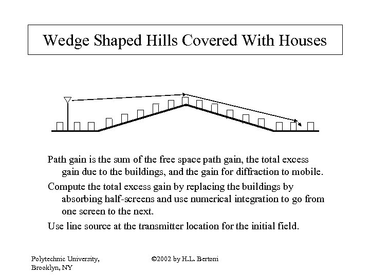 Wedge Shaped Hills Covered With Houses Path gain is the sum of the free