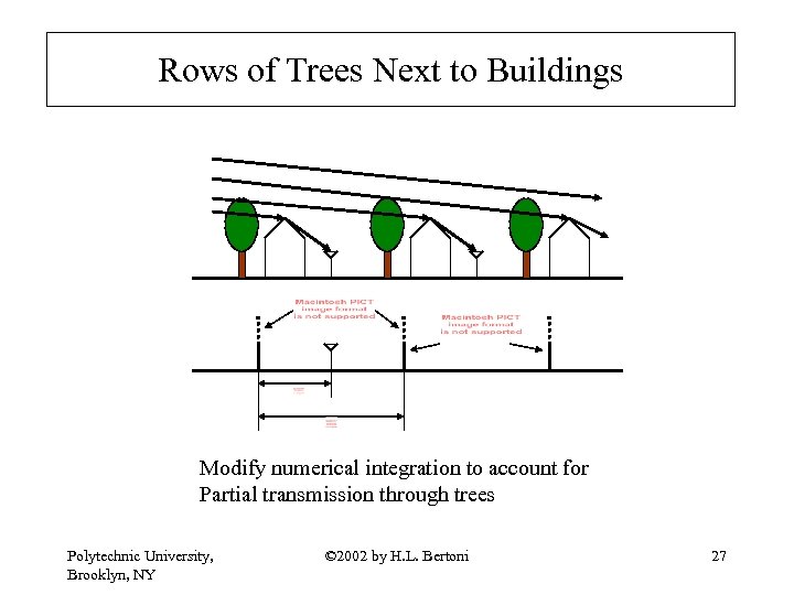 Rows of Trees Next to Buildings Modify numerical integration to account for Partial transmission