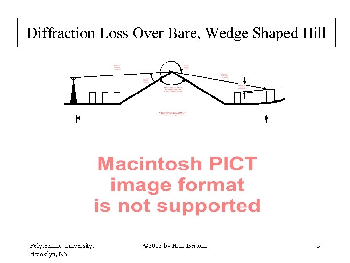 Diffraction Loss Over Bare, Wedge Shaped Hill Polytechnic University, Brooklyn, NY © 2002 by