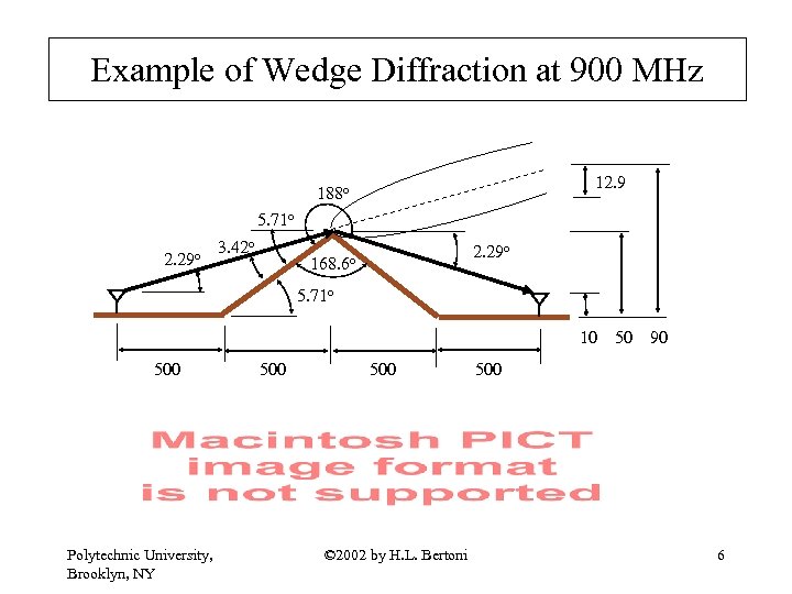 Example of Wedge Diffraction at 900 MHz 12. 9 188 o 5. 71 o