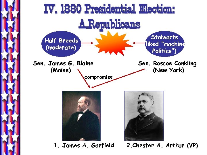 IV. 1880 Presidential Election: A. Republicans Stalwarts (liked “machine Politics”) Half Breeds (moderate) Sen.