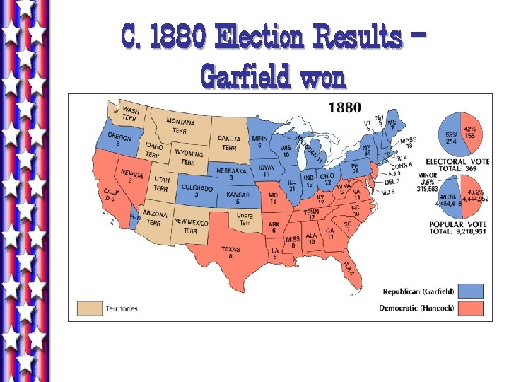 C. 1880 Election Results – Garfield won 