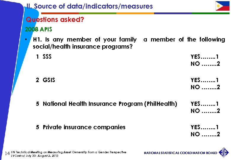 II. Source of data/indicators/measures Questions asked? 2008 APIS • H 1. Is any member