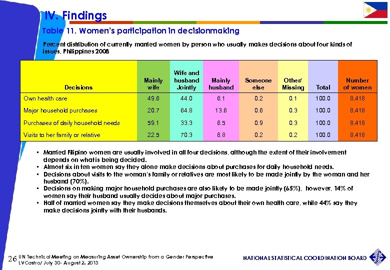 IV. Findings Table 11. Women’s participation in decisionmaking Percent distribution of currently married women