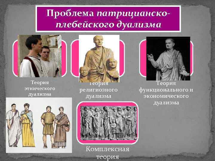 Проблема патрицианскоплебейского дуализма Теория этнического дуализма Теория религиозного дуализма Комплексная теория Теория функционального и