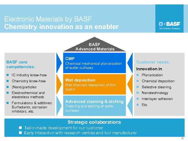 Electronic Materials by BASF Chemistry innovation as an enabler BASF Advanced Materials BASF core