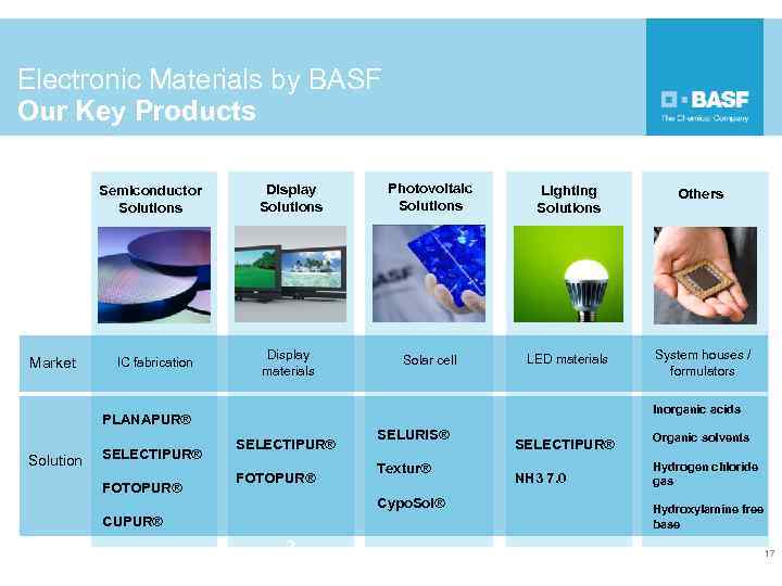 Electronic Materials by BASF Our Key Products Semiconductor Solutions Market IC fabrication Display Solutions