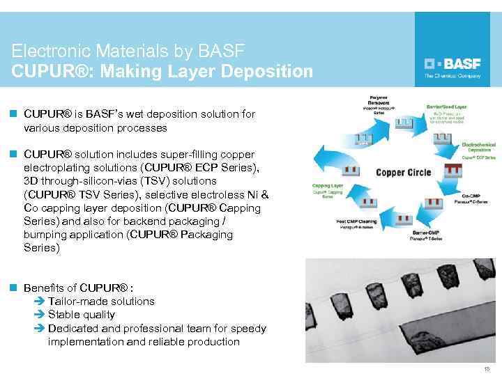 Electronic Materials by BASF CUPUR®: Making Layer Deposition n CUPUR® is BASF’s wet deposition