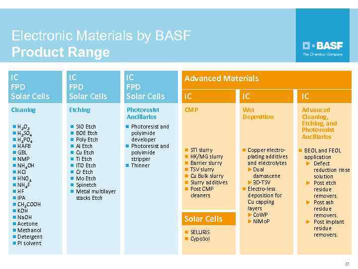 Electronic Materials by BASF Product Range IC FPD Solar Cells Advanced Materials IC IC