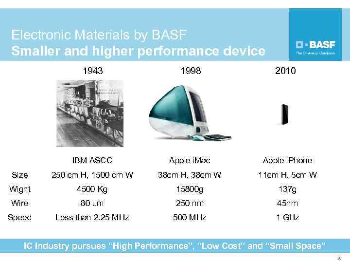 Electronic Materials by BASF Smaller and higher performance device 1943 1998 2010 IBM ASCC