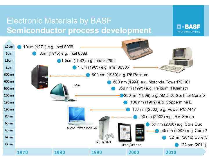 Electronic Materials by BASF Semiconductor process development 10 um (1971) e. g. Intel 8008