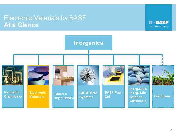 Electronic Materials by BASF At a Glance Inorganics Inorganic Chemicals Electronic Materials Glues &