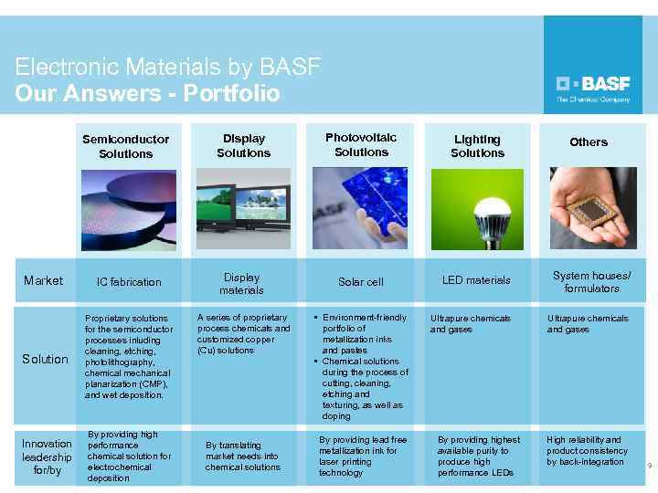 Electronic Materials by BASF Our Answers - Portfolio Semiconductor Solutions Market IC fabrication Solution