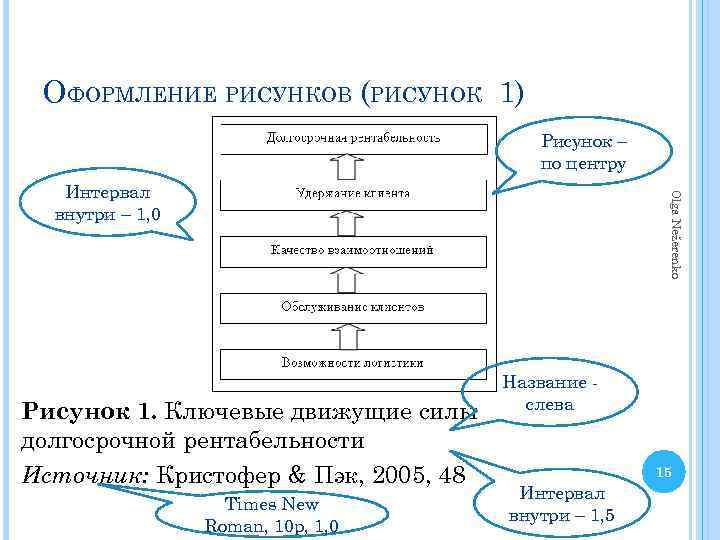 ОФОРМЛЕНИЕ РИСУНКОВ (РИСУНОК 1) Рисунок – по центру Olga Nežerenko Интервал внутри – 1,