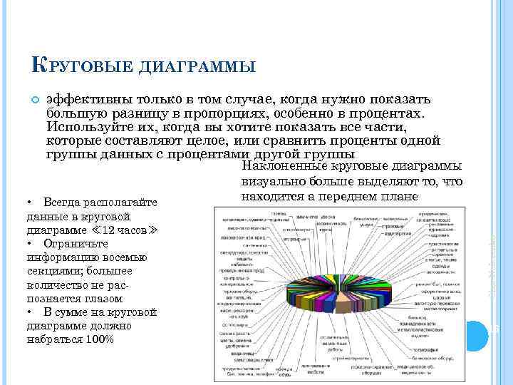 КРУГОВЫЕ ДИАГРАММЫ эффективны только в том случае, когда нужно показать большую разницу в пропорциях,