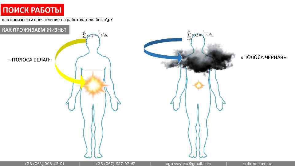 КАК ПРОЖИВАЕМ ЖИЗНЬ? «ПОЛОСА ЧЕРНАЯ» «ПОЛОСА БЕЛАЯ» +38 (063) 306 -45 -01 | +38