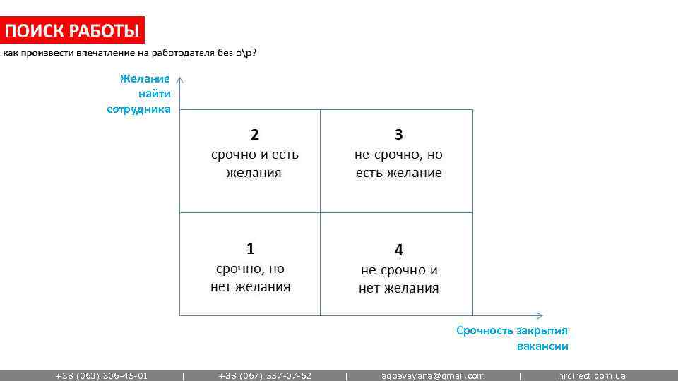Желание найти сотрудника Срочность закрытия вакансии +38 (063) 306 -45 -01 | +38 (067)