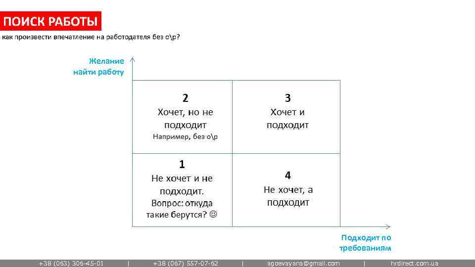 Желание найти работу Подходит по требованиям +38 (063) 306 -45 -01 | +38 (067)