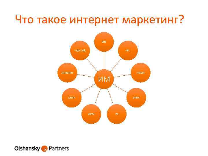 Что такое интернет маркетинг? SEO Video Ads PPC REMarket MEDIA ИМ SERM SMM ORM