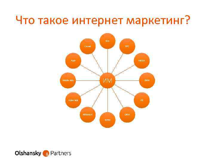 Что такое интернет маркетинг? SEO Crowd PPC Push MEDIA ИМ Mobile Ads SMM Video