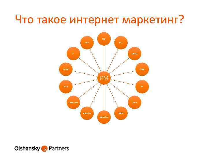 Что такое интернет маркетинг? SEO CRO PPC PI MEDIA Crowd SMM ИМ Push PR