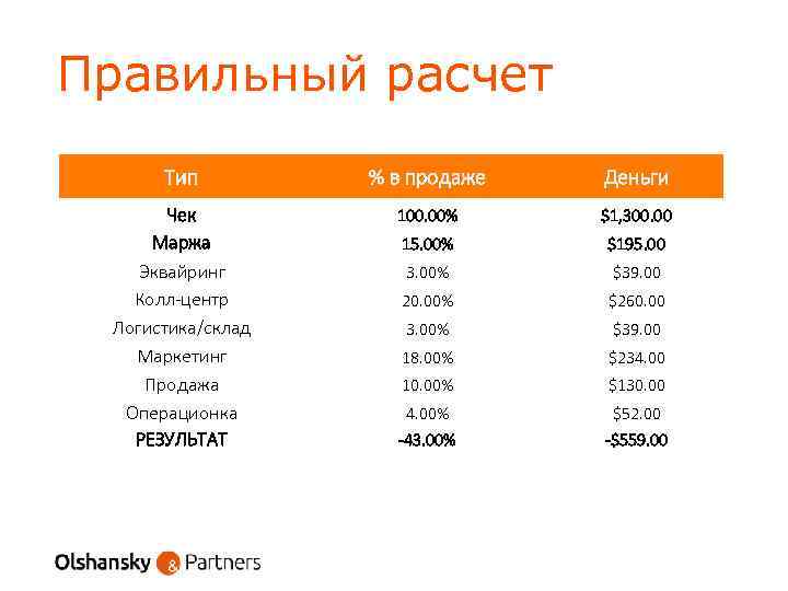 Правильный расчет Тип % в продаже Деньги Чек Маржа Эквайринг Колл-центр Логистика/склад Маркетинг Продажа