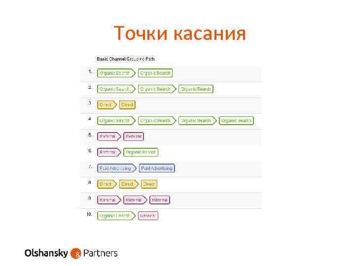 Точки касания 