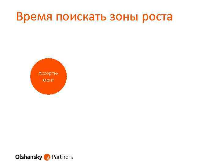 Время поискать зоны роста Ассортимент 
