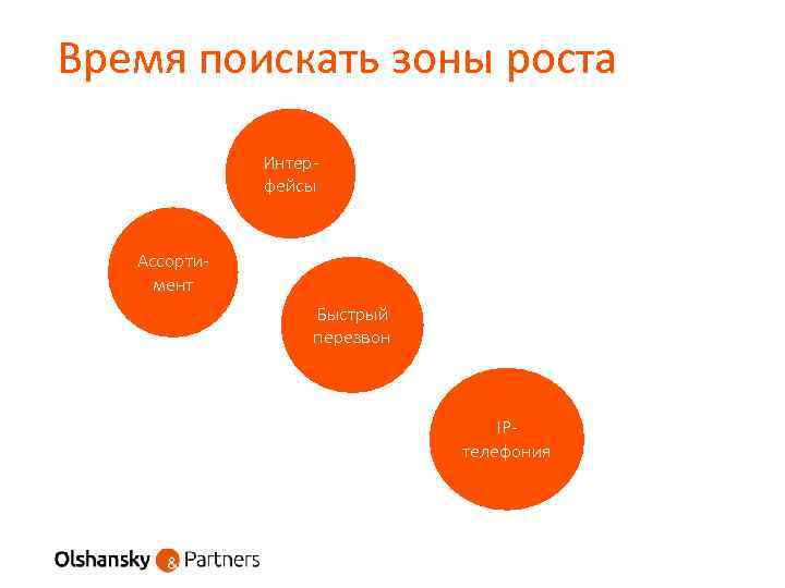 Зоны роста руководителя в профессиональном плане