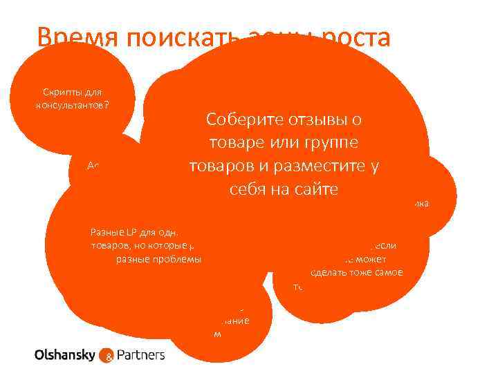 Время поискать зоны роста Скрипты для консультантов? Ассортимент Интерфейсы RTB Соберите ретаргетинг о отзывы