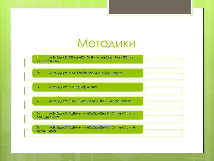 Методики 1. Методика балльной оценки чувствительности к инновациям 2. Методика Л. М. Гохберга и