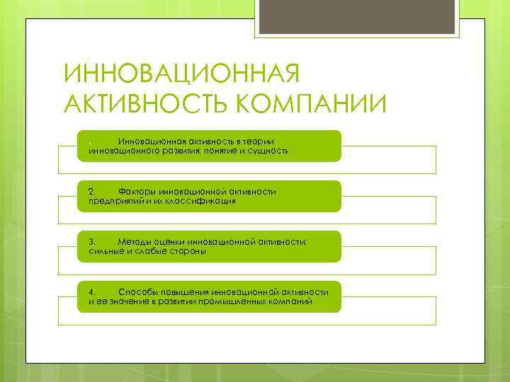 ИННОВАЦИОННАЯ АКТИВНОСТЬ КОМПАНИИ Инновационная активность в теории инновационного развития: понятие и сущность 1. 2.