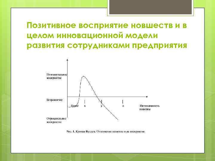 Позитивное восприятие новшеств и в целом инновационной модели развития сотрудниками предприятия 