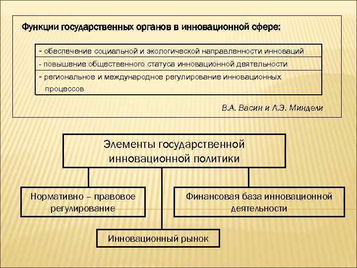 Функции государственных органов в инновационной сфере: - обеспечение социальной и экологической направленности инноваций -