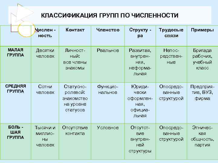 Реферат: Психология малых групп 3