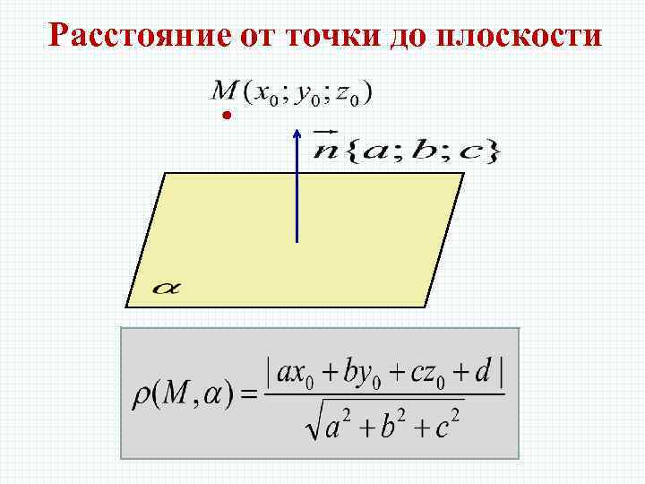 Расстояние от точки до плоскости 
