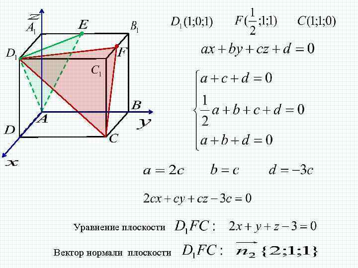 Уравнение плоскости Вектор нормали плоскости 