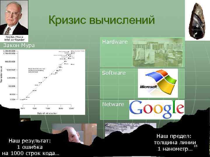 Кризис вычислений Закон Мура Hardware Software Netware Наш результат: 1 ошибка на 1000 строк