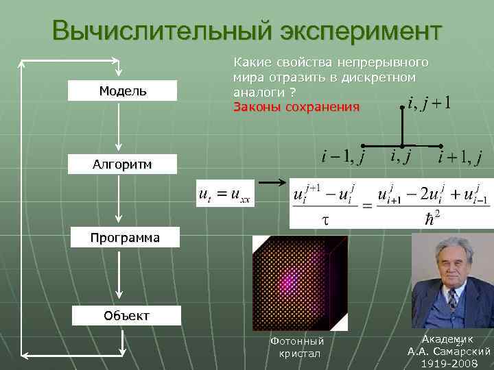 Моделирование и проведение экспериментов. Вычислительный эксперимент примеры. Пример эксперимента. Численный эксперимент примеры. Компьютерный эксперимент примеры.