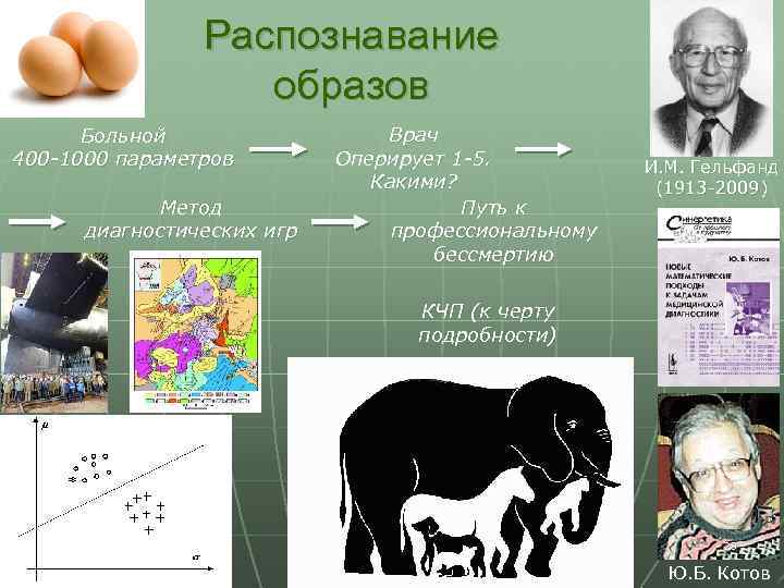 Распознавание образов Больной 400 -1000 параметров Метод диагностических игр Врач Оперирует 1 -5. Какими?