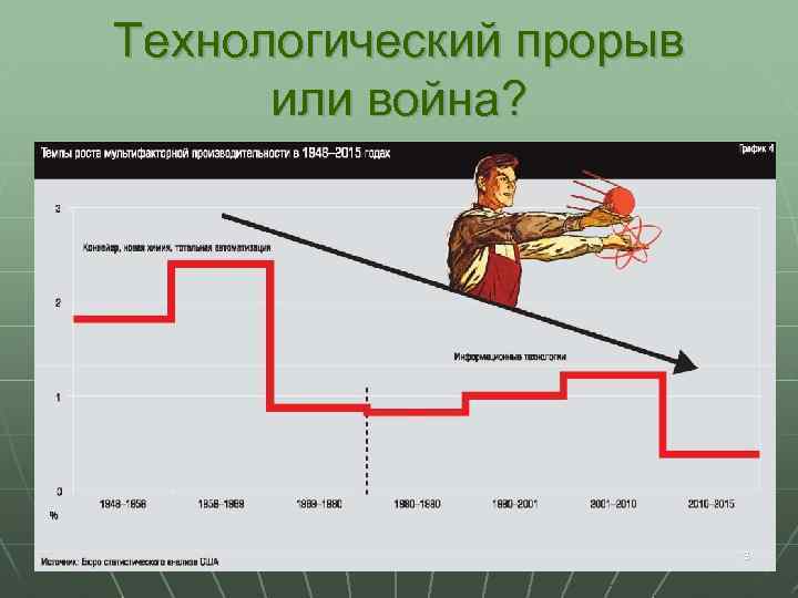 Технологический прорыв или война? 3 