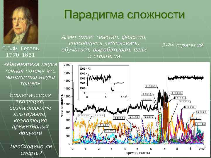 Парадигма сложности Г. В. Ф. Гегель 1770 -1831 Агент имеет генотип, фенотип, способность действовать,