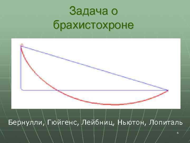 Задача о брахистохроне Бернулли, Гюйгенс, Лейбниц, Ньютон, Лопиталь 6 