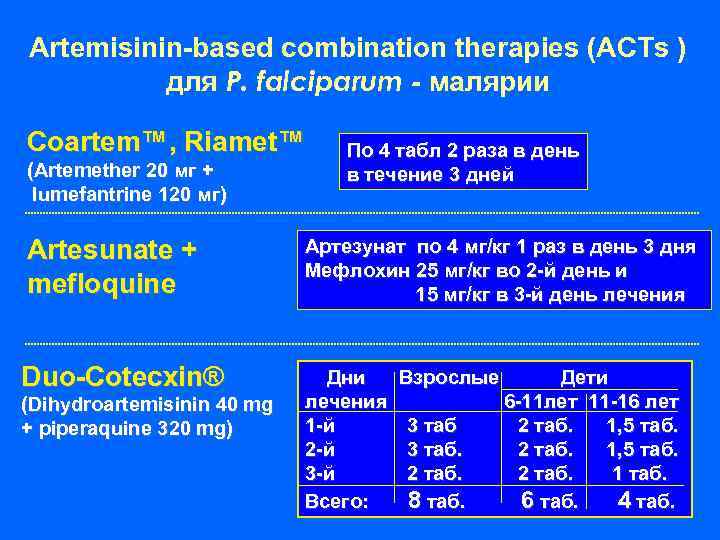 Artemisinin-based combination therapies (ACTs ) для Р. falciparum - малярии Coartem™, Riamet™ (Artemether 20