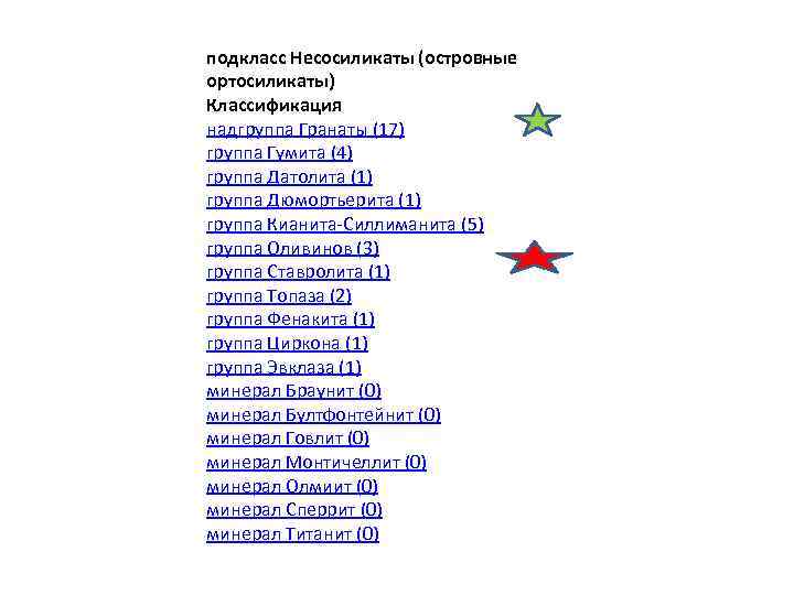 подкласс Несосиликаты (островные ортосиликаты) Классификация надгруппа Гранаты (17) группа Гумита (4) группа Датолита (1)