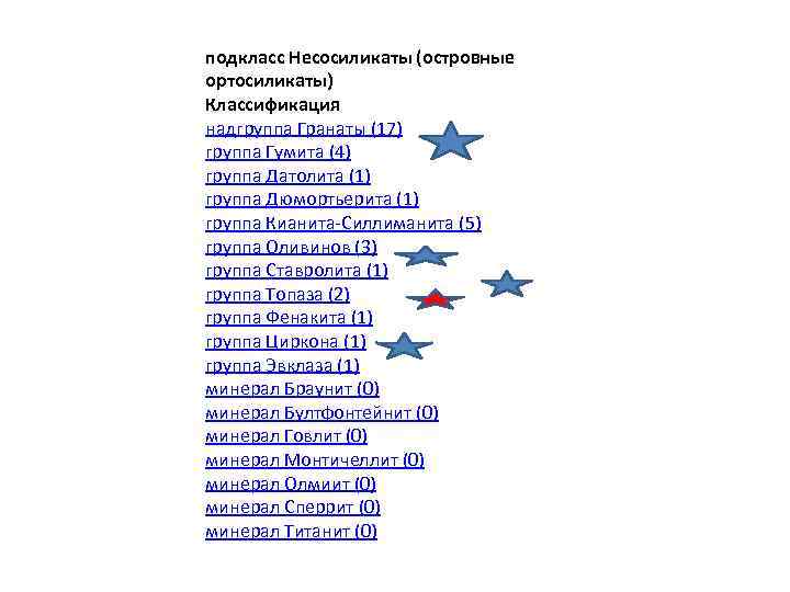 подкласс Несосиликаты (островные ортосиликаты) Классификация надгруппа Гранаты (17) группа Гумита (4) группа Датолита (1)