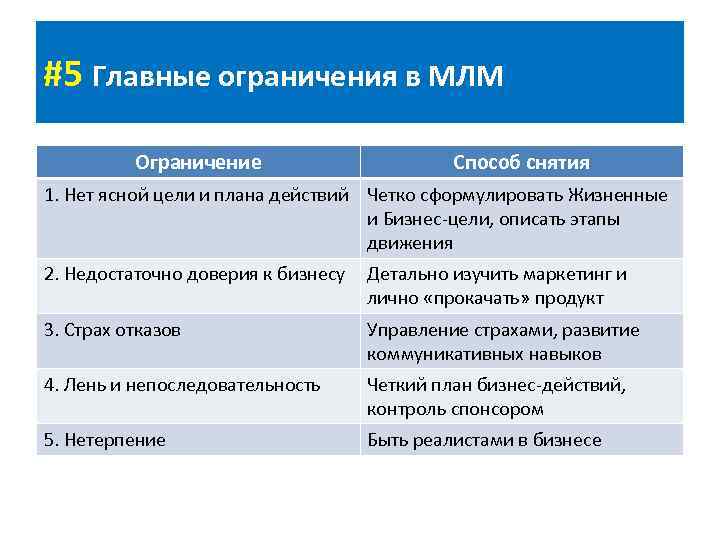 #5 Главные ограничения в МЛМ Ограничение Способ снятия 1. Нет ясной цели и плана